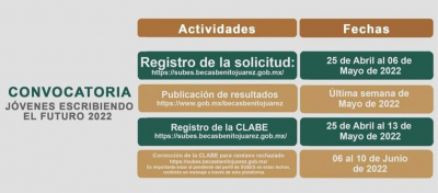 Convocatoria Abierta Jóvenes Escribiendo el Futuro 2022